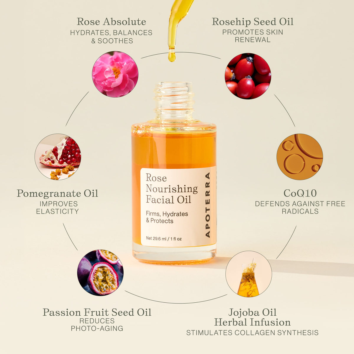 Apoterra Rose Nourishing Facial Oil bottle with botanical ingredients and natural skincare benefits.