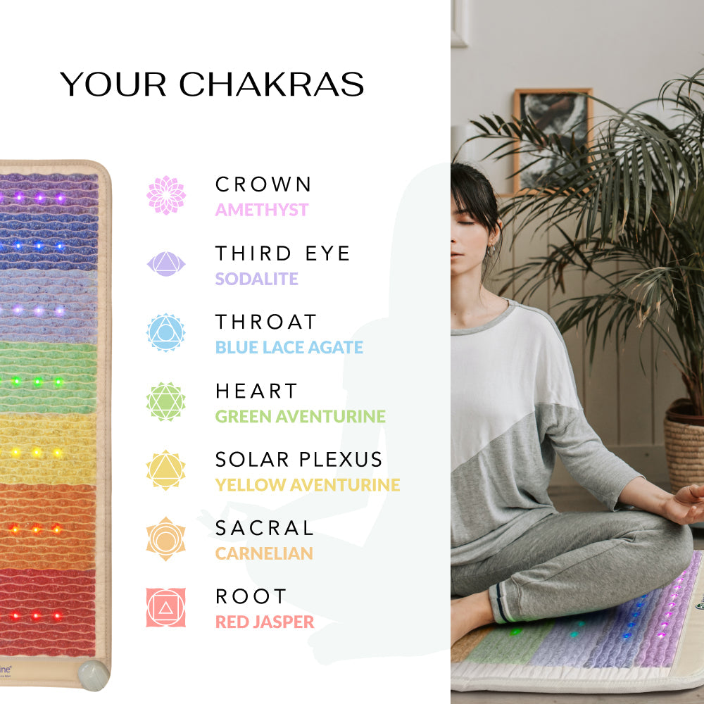 HealthyLine Rainbow Chakra 360 Wrap Set heating pad with colorful chakra design, 74x28 inch therapeutic mat for pain relief and relaxation.