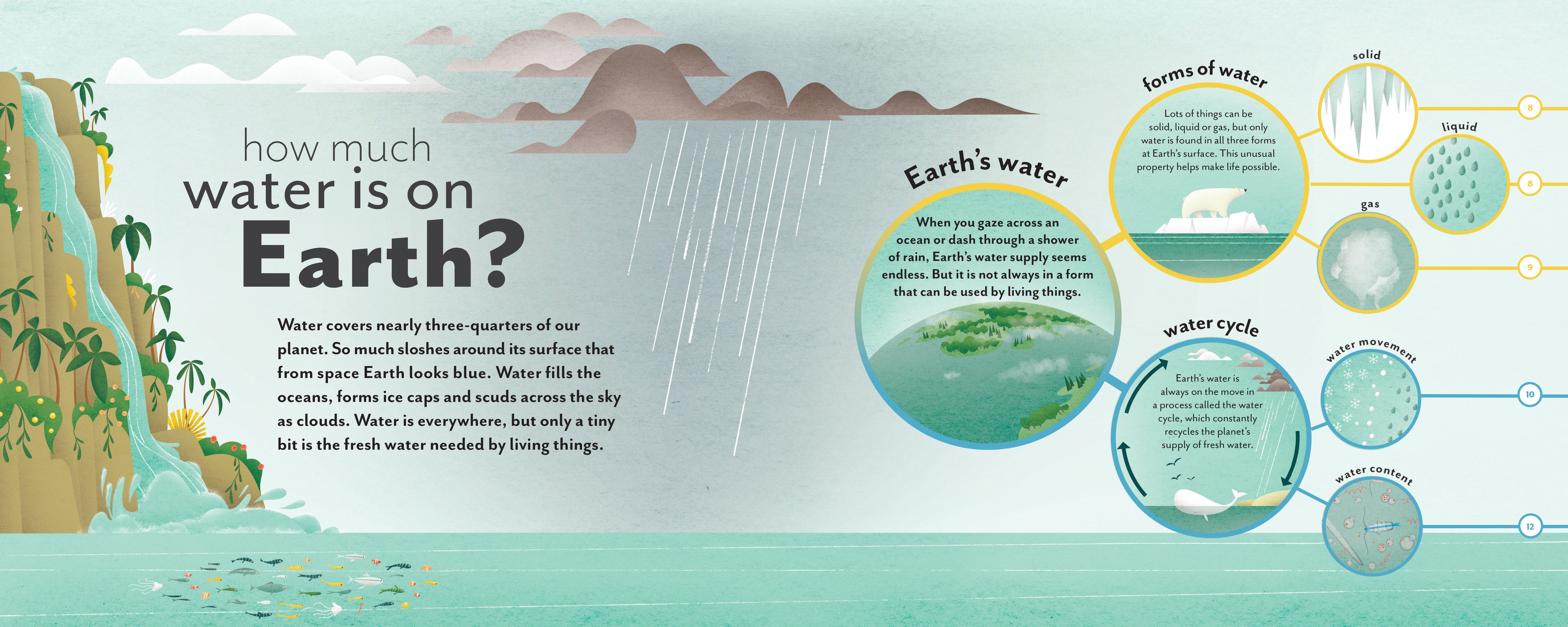 Hardcover book titled "Are We Running Out of Water?" by Insight Editions, featuring the cover design with water-themed artwork.