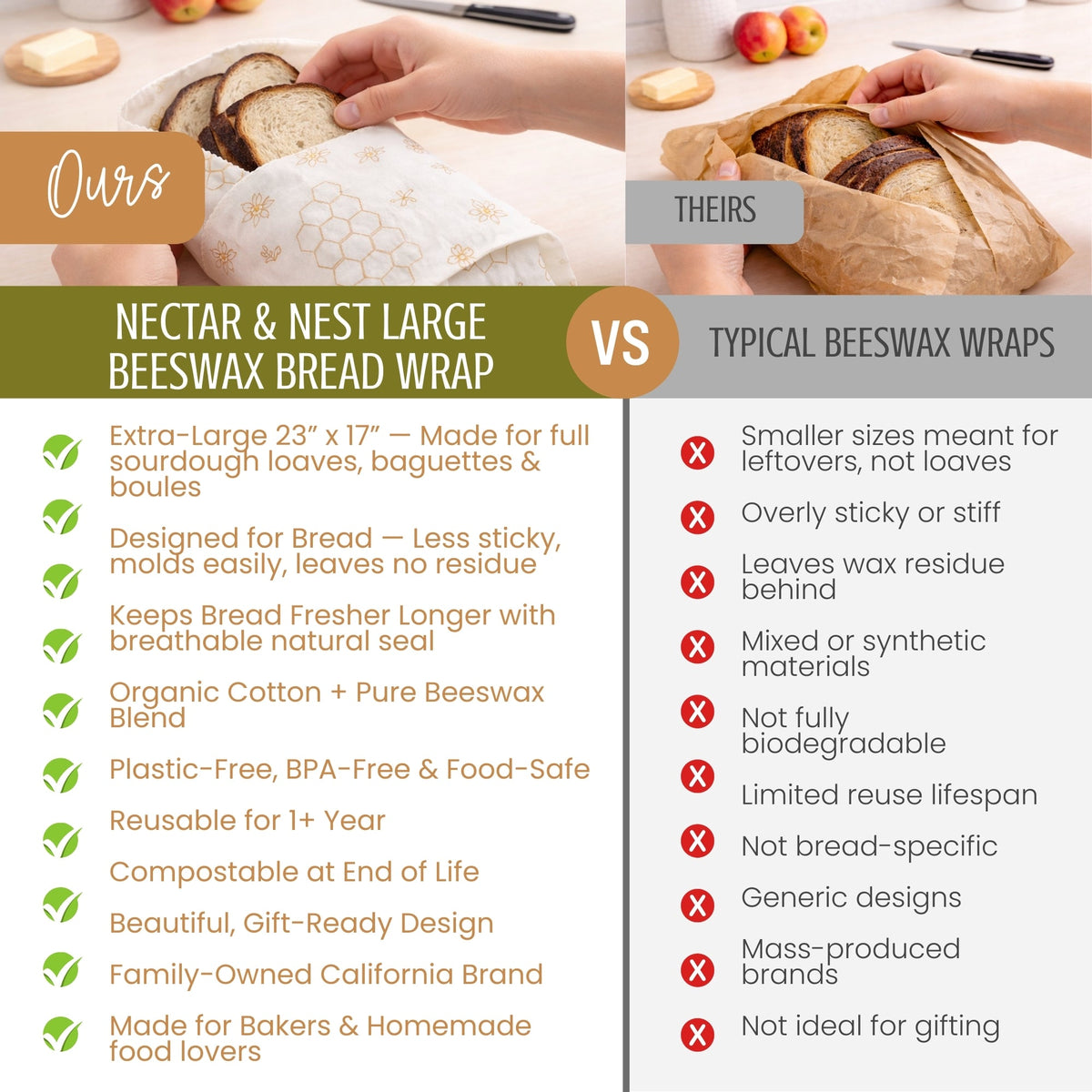 Large beeswax bread wraps by Nectar & Nest, featuring honeycomb twill pattern, ideal for wrapping loaves naturally.