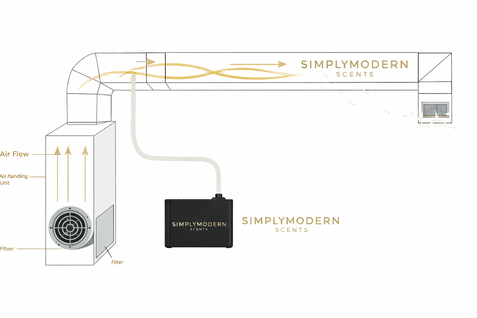 Simply Modern Scents SMS1000 electric home diffuser with 8 oz diffuser oil, standalone and HVAC integrated for luxury fragrance.