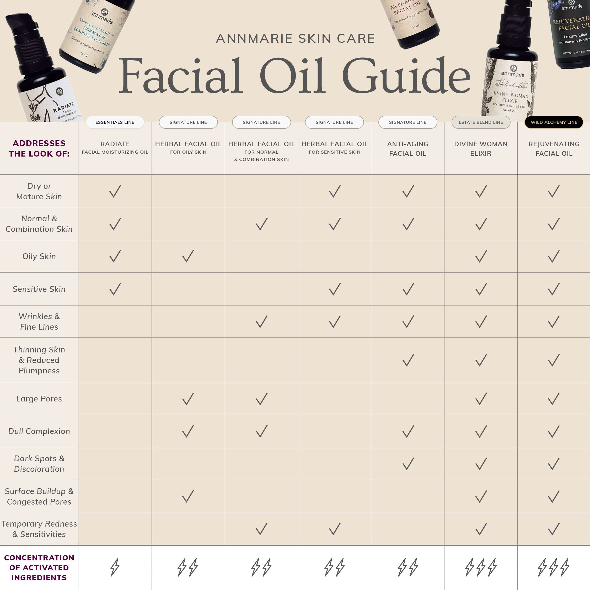 Annmarie Skin Care Radiate Facial Moisturizing Oil in 30 ml bottle, featuring a natural facial oil for glowing skin.