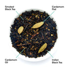 Packet of August Uncommon Tea Civil Disobedience Smoky Cardamom Black Tea in a 15-cup bag, showcasing dark, flavorful black tea leaves.