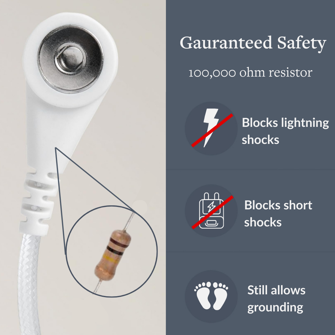 GroundLuxe 15 ft universal grounding cord, replacement cable with sturdy design for grounding and electrical safety.
