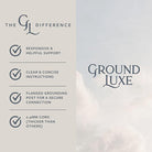 15 ft GroundLuxe grounding cord, universal replacement cable with secure connection for electrical grounding and safety.