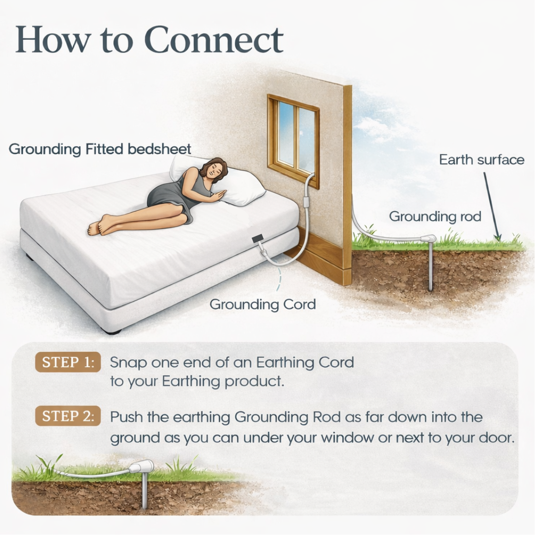 GroundLuxe grounding rod with 40 ft cord for electrical grounding and safety, shown with the rod and attached cord in the image.