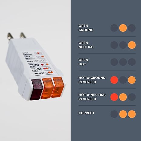 GroundLuxe outlet tester for grounding products showing a compact device with test indicator lights and electrical outlet connection