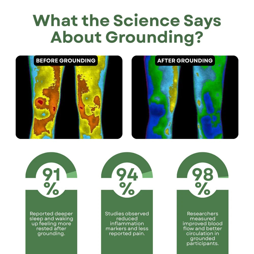 Universal Grounding Mat by GroundLuxe, 16x24 inches, featuring a flexible black mat with grounding cord for electrical safety.