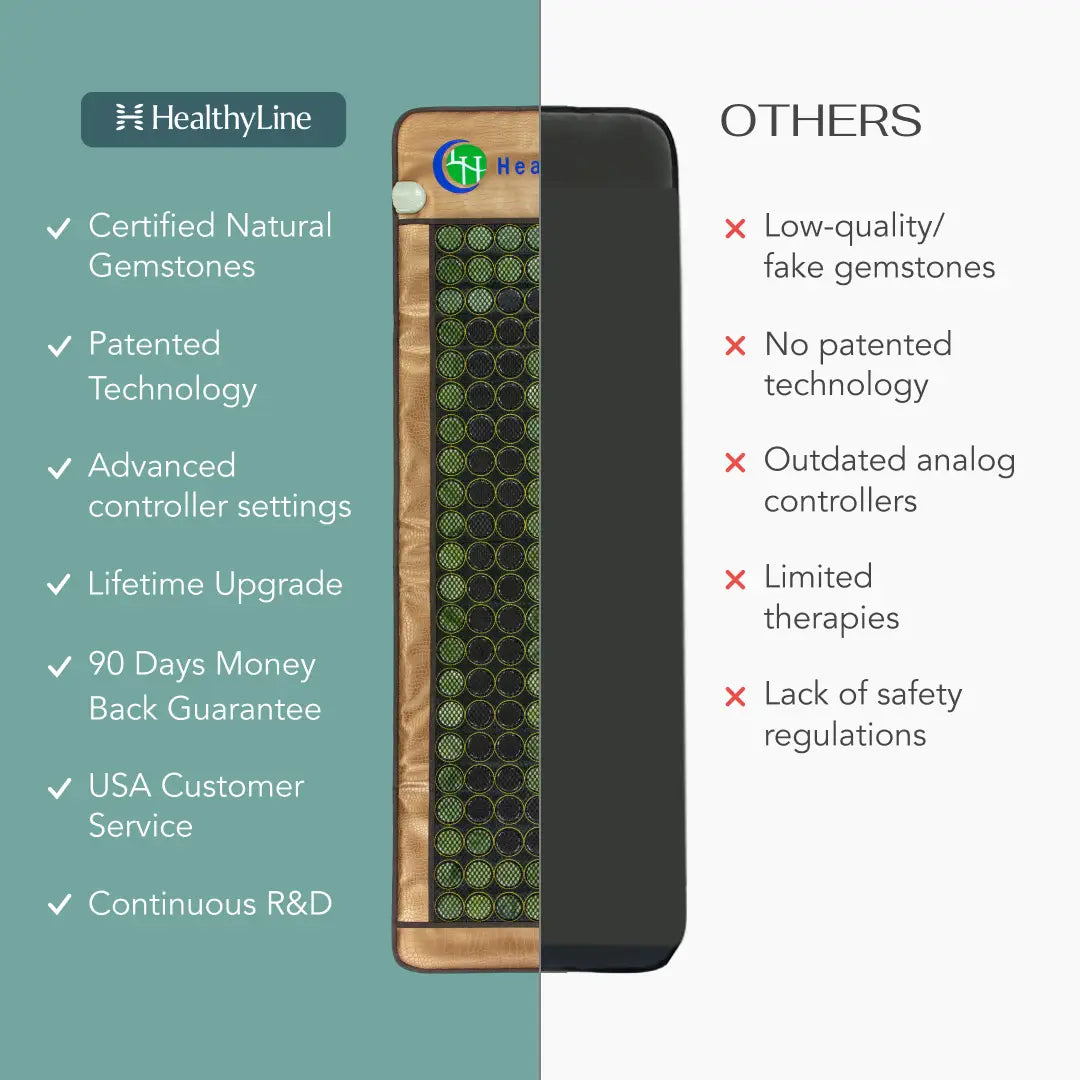 HealthyLine MESH Series Far Infrared Heating Pad, 72x24 inches, black heating mat with textured surface for soothing warmth.