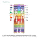 HealthyLine Rainbow Chakra Series PEMF Far Infrared Heating Pad, 74 x 28 inches, third edition, for relaxation and pain relief.
