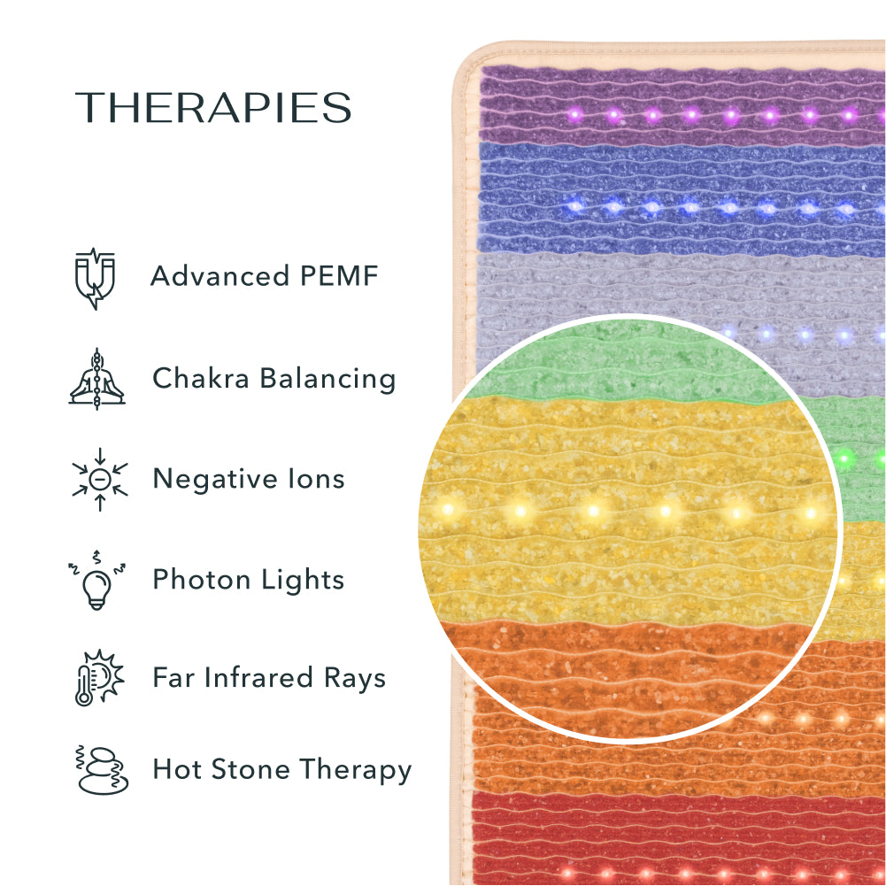 HealthyLine Rainbow Chakra Series PEMF Far Infrared Heating Mat, 74x28-inch heating pad with colorful chakra design.