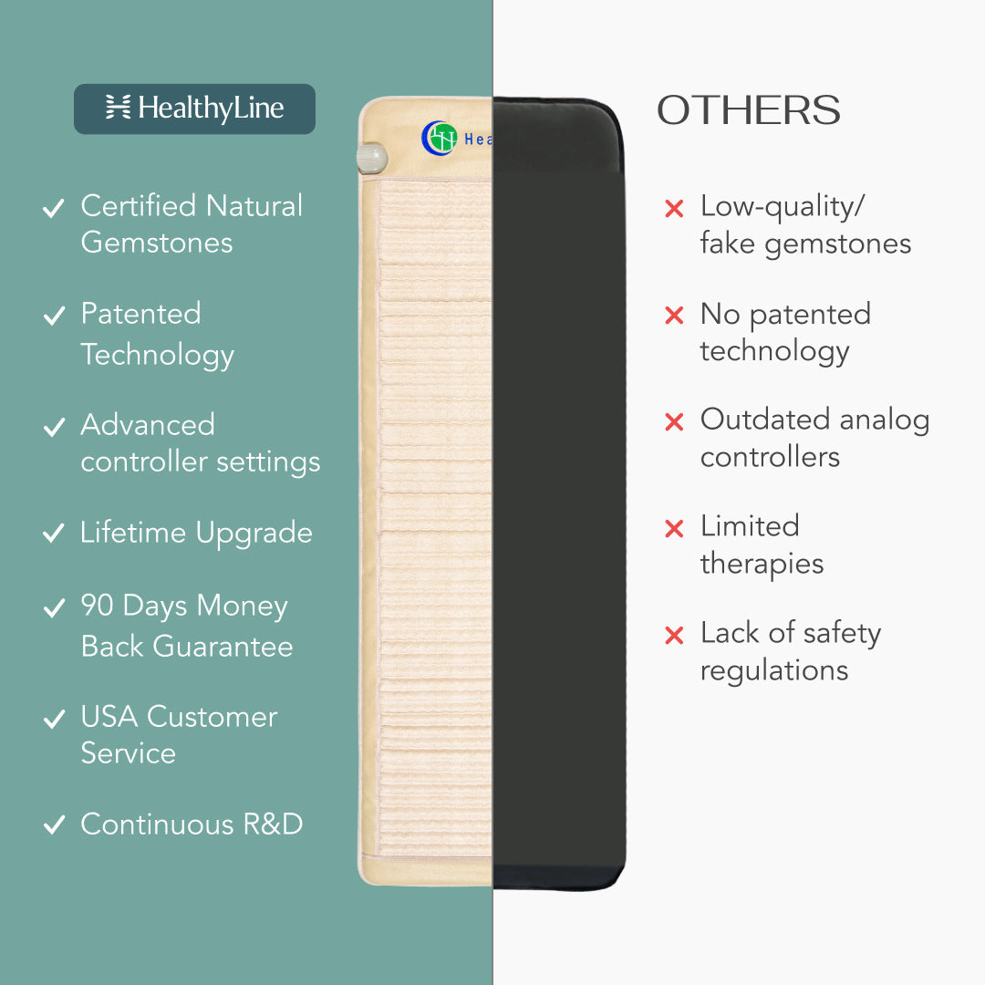 HealthyLine SOFT Series Far Infrared Heating Pad, 72x24 inch soft heating mat for pain relief and relaxation.
