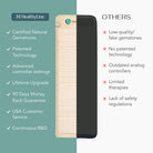 HealthyLine SOFT Series Far Infrared Heating Pad, 72x24 inch soft heating mat for pain relief and relaxation.