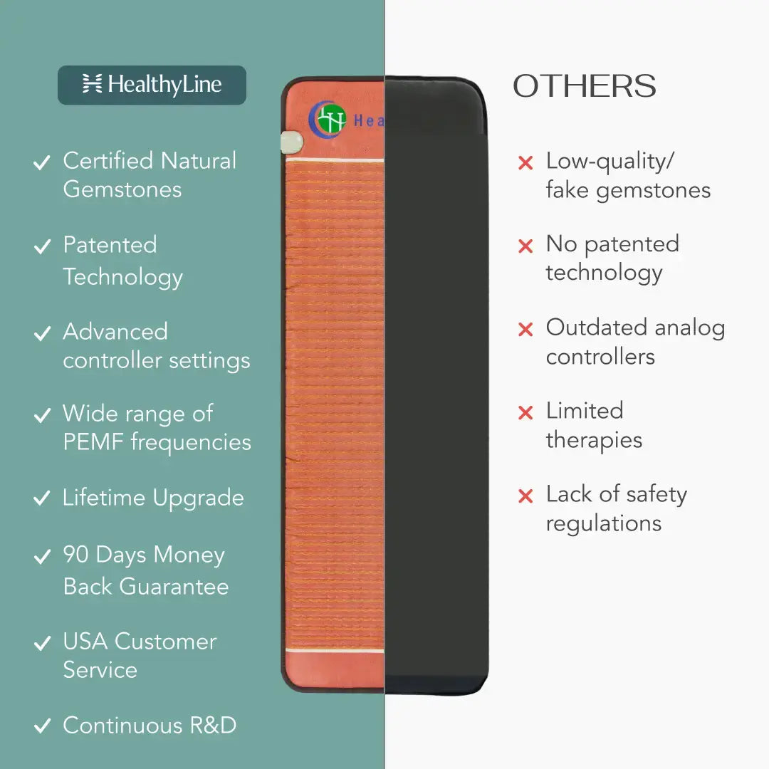 HealthyLine TAO Series PEMF Far Infrared Heating Mat, 18x18-inch heating pad with PEMF therapy and infrared heat.