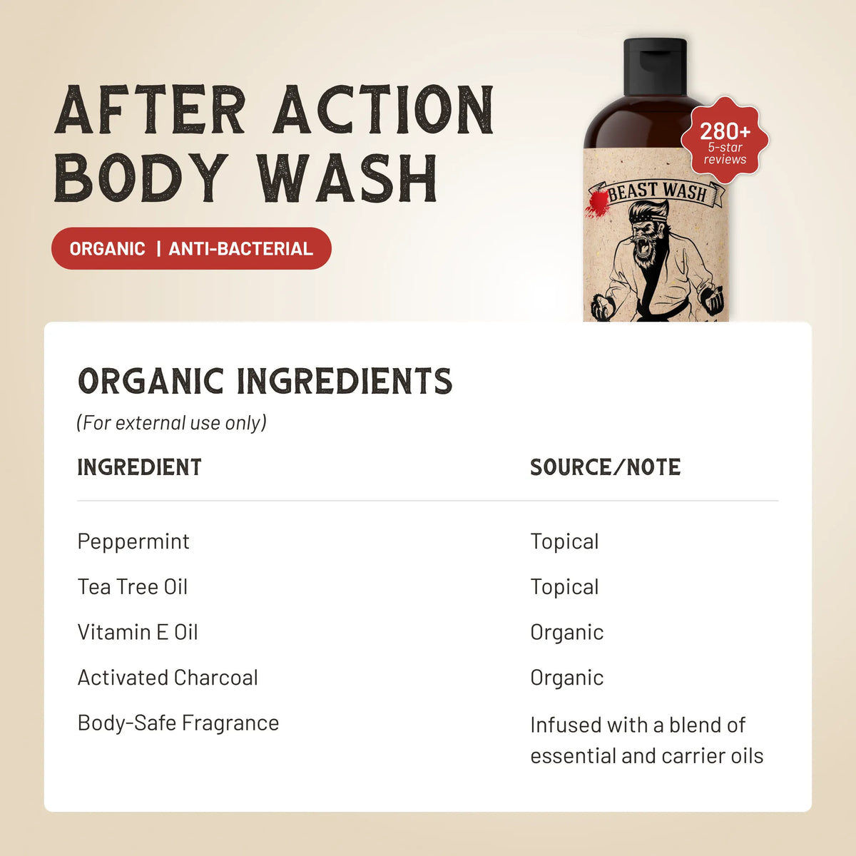 Johnny Slicks After Action Body Wash in a pump bottle, with a sleek label, ready for cleansing and refreshing skin.