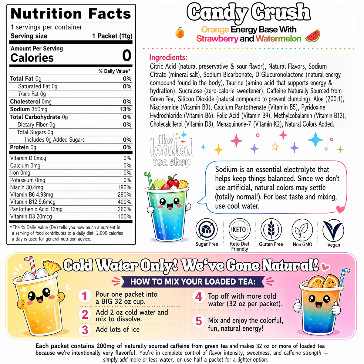 Candy Crush singles from The Loaded Tea Shop featuring colorful packaging and vibrant candy pieces.