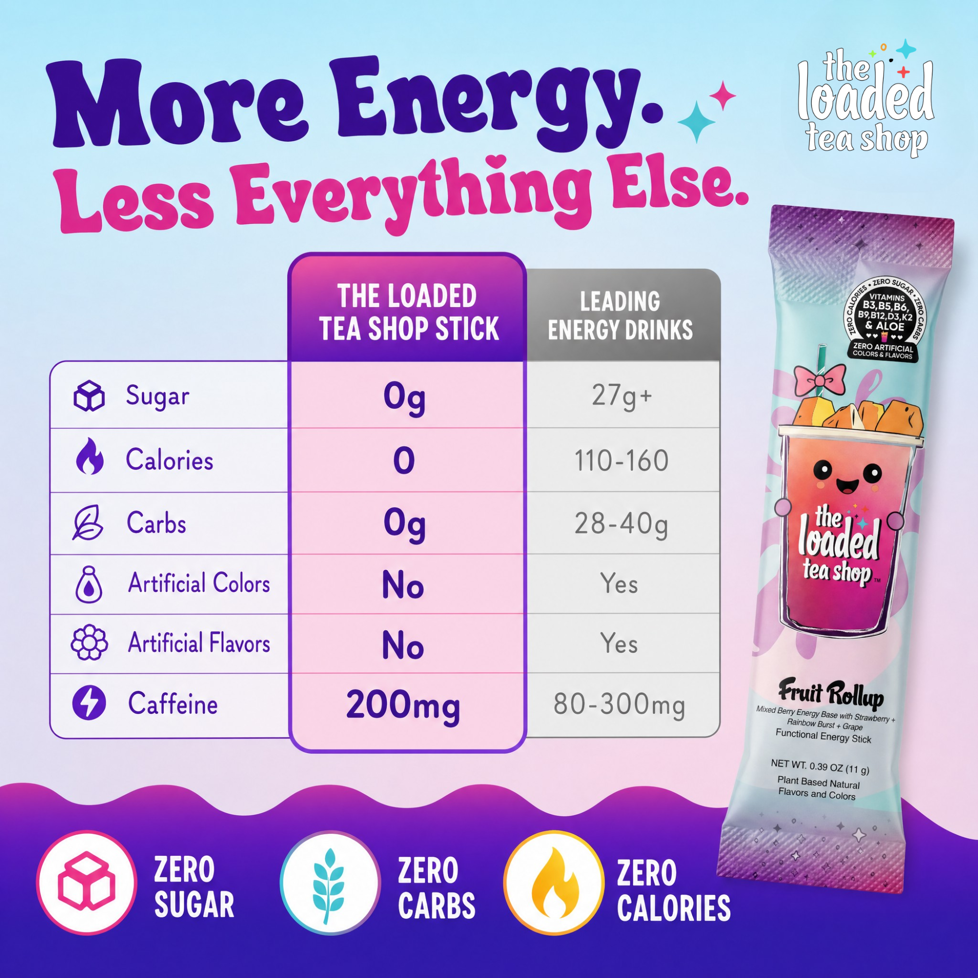 Coley Roley singles from The Loaded Tea Shop featuring a colorful, round snack with a textured surface and vibrant design.