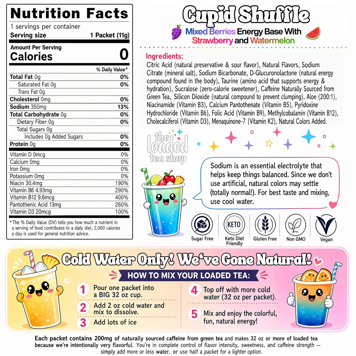 Cupid Shuffle singles by The Loaded Tea Shop, featuring colorful album cover art with playful imagery and vibrant design.