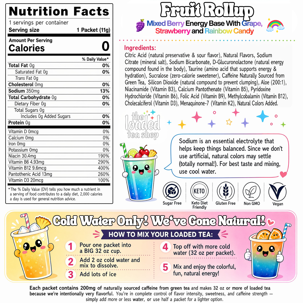 Six fruit roll-up singles from The Loaded Tea Shop, colorful and fruity snack slices on a white background.