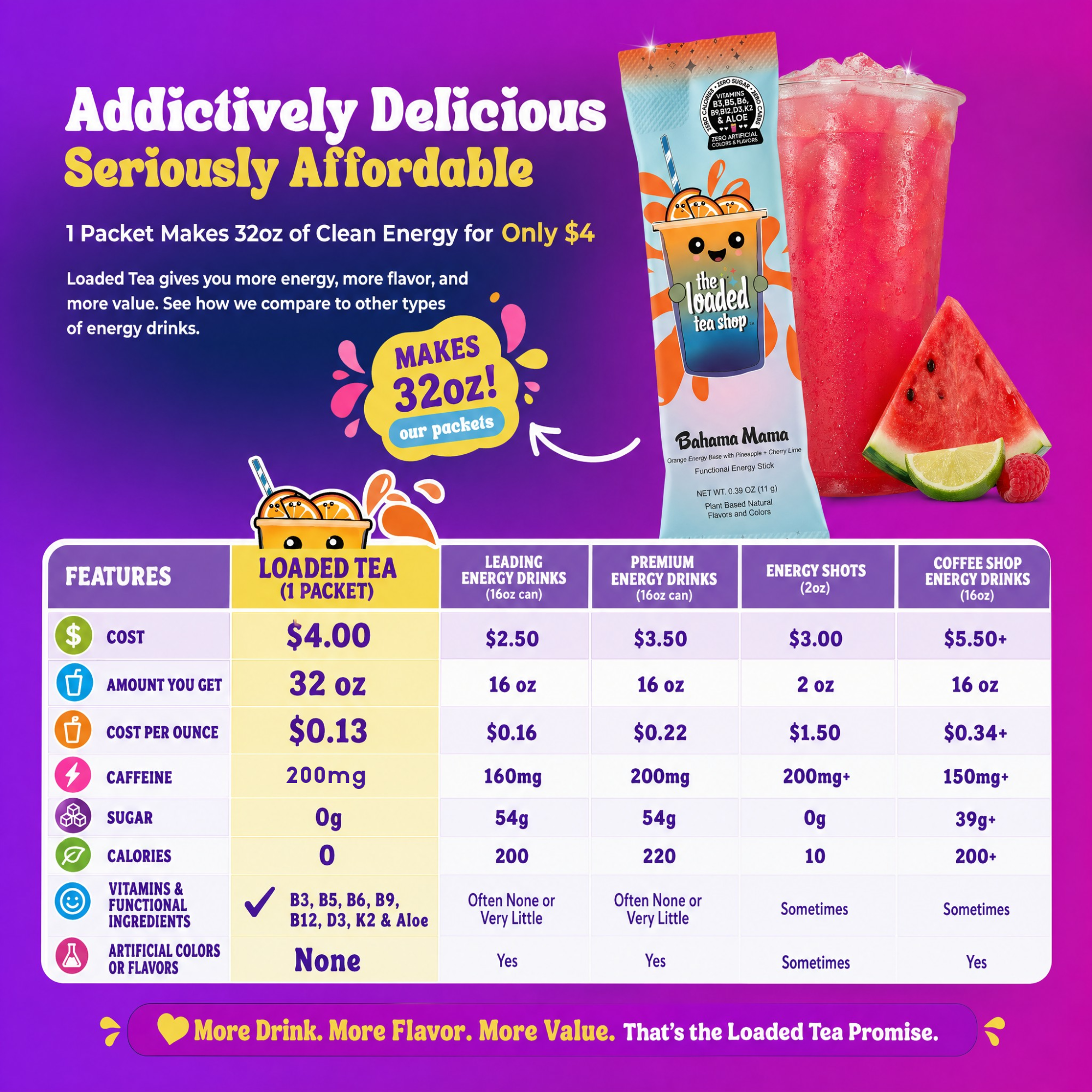 Colorful single lollipop from The Loaded Tea Shop featuring bright swirl design and glossy candy coating.